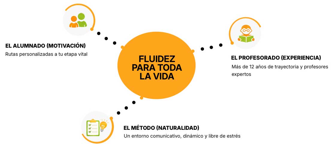 Qué es